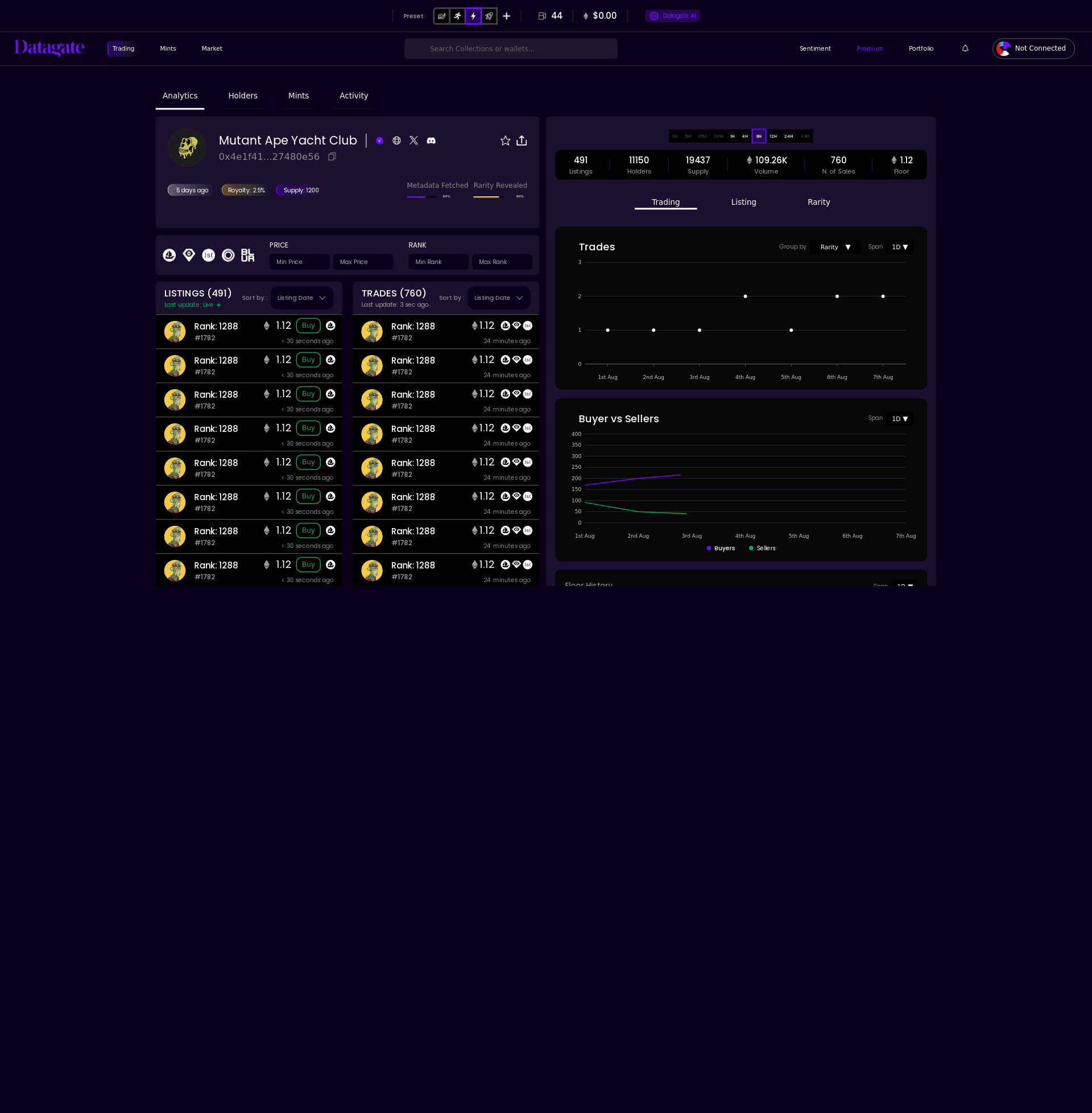 Datagate Showcase